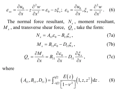 Figure 1Based on the rule of mixture, the effective material 