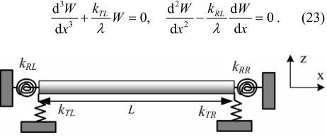 Figure 2. Geometry of FG beam with E-E boundary condi- tion. 
