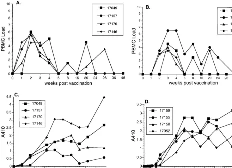 TABLE 1. Sequence divergence and protection