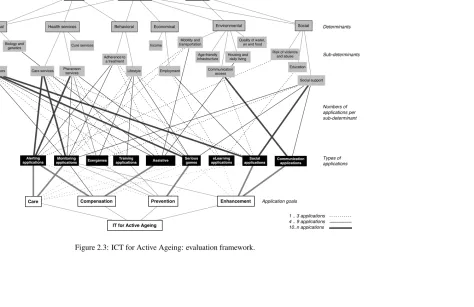 Figure 2.3: ICT for Active Ageing: evaluation framework.