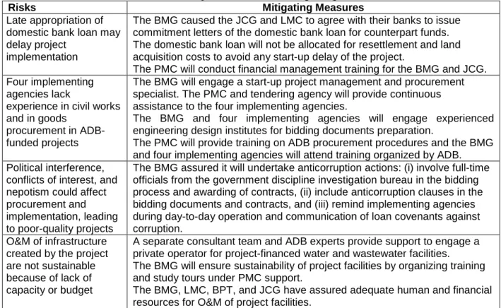 Table 4: Summary of Risks and Mitigating Measures 