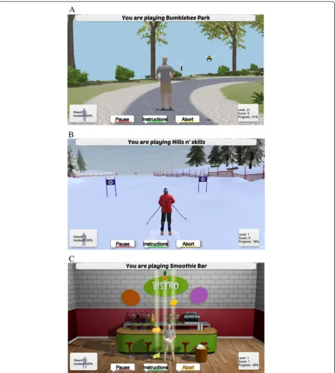 Figure 3 Exergames for balance. (A) ‘Bumble Bee Park’: walking on the spot avoiding approaching bumble bees, (B) ‘Hills n’Skills’: downhillskiing aiming for the gates, (C) ‘Balance Bistro’: stepping to the side collecting fruits.