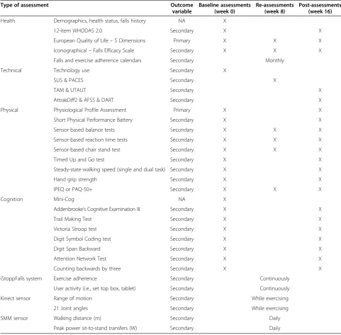 Table 1 Study assessments by time point