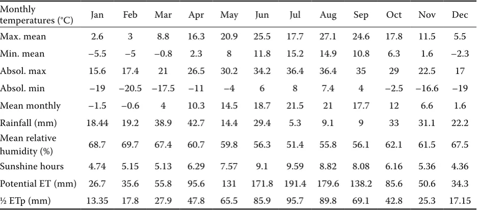 Table 1. Climatic characteristics from the Ahar meteological station