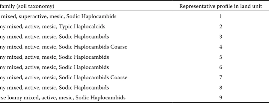 Table 3. Families of representative soils in the study area (Saedi & Jafarzadeh 2004; Saedi et al