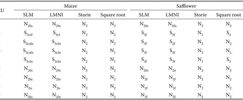 Table 5. Land suitability classes of the study area for maize and safflower based on different methods