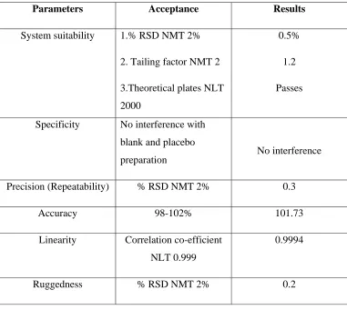 Table 1: Data and Results 