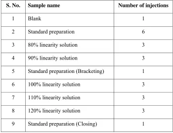 Table-5: Linearity sequence 