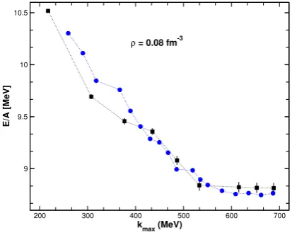 Figure 3.1: The convergence of our energies as a function of ρNNLO atfm3 for 14 (black squares) and 66 (blue circles) particles interacting troughopt kmax =− 0.08 interaction