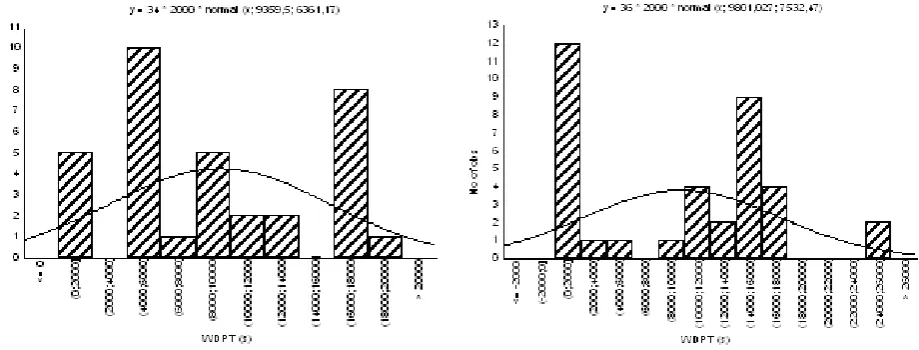 Table 2. Descriptive and comparative statistics of various water drop penetration time (WDPT) data sets