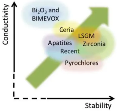 Fig.11.Selected performance indicators for temperature in the range 