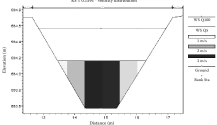Figure 2. Velocity distribution in cross section, flooded by Q5  and Q100