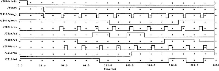 Figure 5.4 Simulation waveforms of the self-timed sorter processor