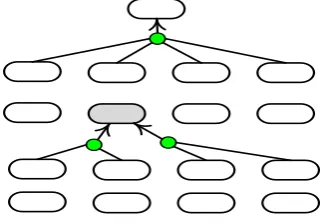 Figure 7.8: An example of generated hypergraph for simulation.