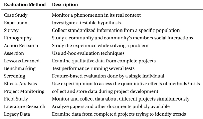 Table 3.1: Overview of Research Methodology