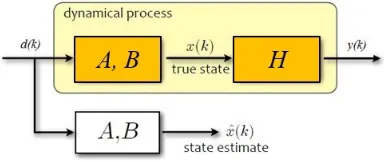 Figure 2.3: Open loop state estimator.