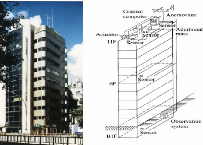 Figure 4.8: Kyobashi Building.