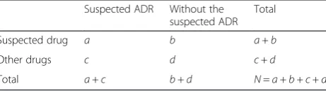 Table 1 The 2 × 2 contingency table used for the identificationof ADRs