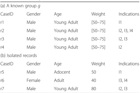 Table 4 An example data