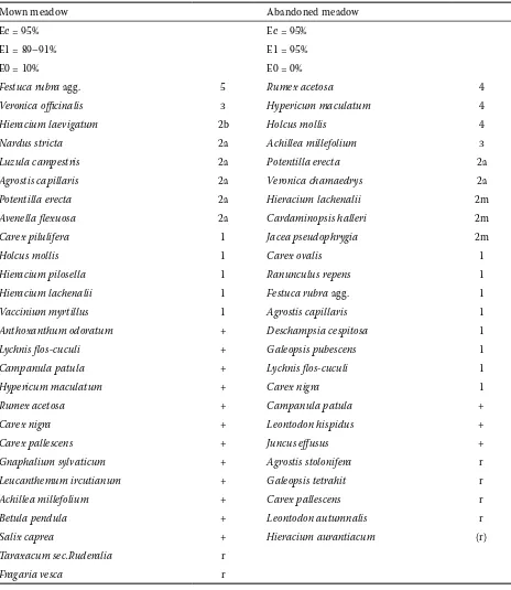 Table 1. Plant cover on the moderately mown and abandoned mountain meadows