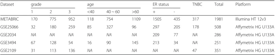 Table 1 The dataset used in this study