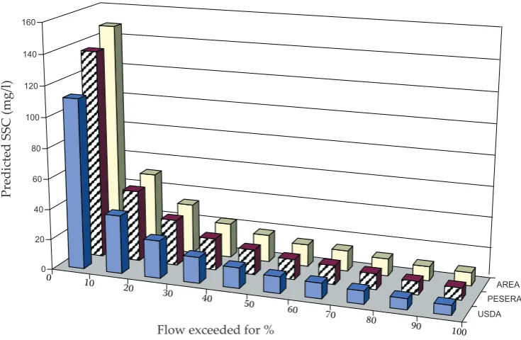 Figure 9. Verification: calcu-lated SSC vs. observed, the 