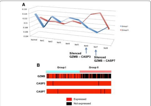 Table 3 Functional difference of the proposed PAV comparedto previous pathway evaluation methods