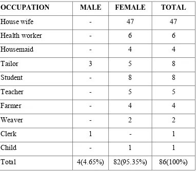 TABLE 17– OCCUPATIONS involving ORNAMENTS &  METALLIC OBJECTS  
