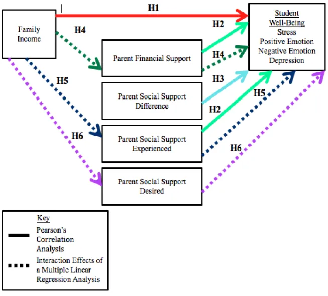 Figure 1. Hypothesis Correlations and Interactions. 