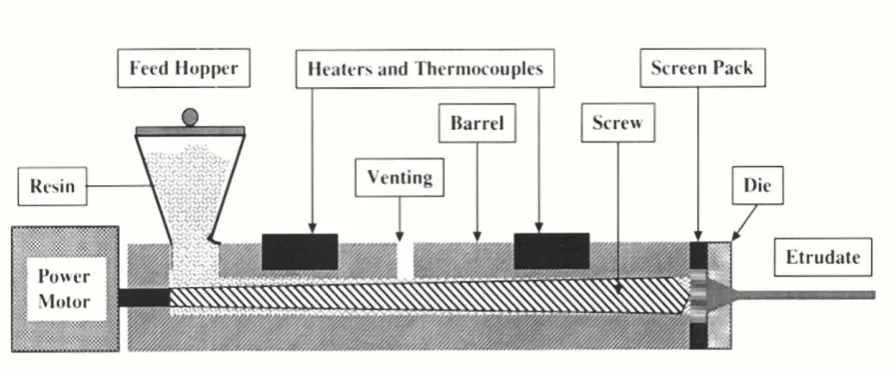 Fig-2 