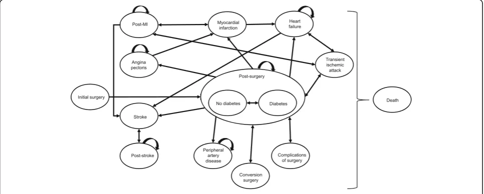 Fig. 1 Structure of the model (reproduced from [15])