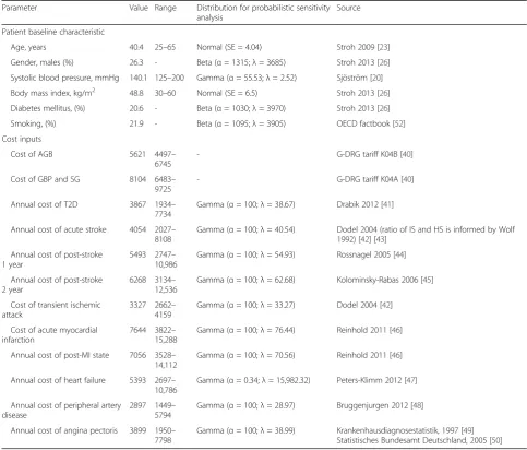 Table 1 Clinical and cost inputs