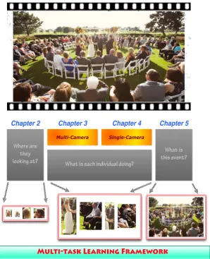 Figure 1.1: The framework of this thesis.