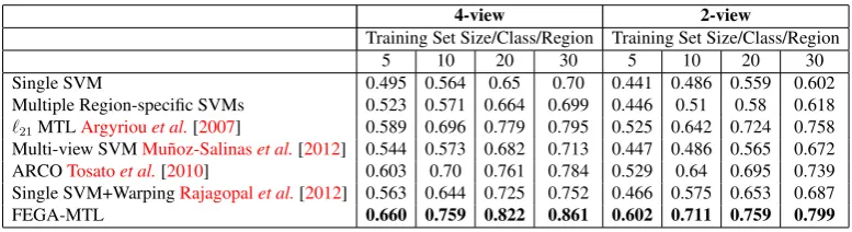 Table 2.1: DPOSE dataset: Head pose classiﬁcation accuracy. Comparison with state-of-the-art head pose estimation methods.