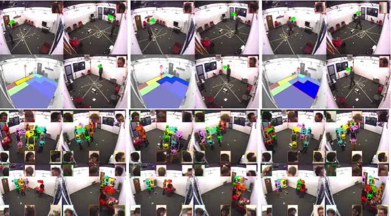 Figure 2.5: (Top) Head pose classiﬁcation results for a target moving freely within a3-camera setup are shown two-by-two