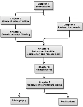 Figure 1.1: Structure of the thesis