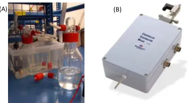 Figure II - 2. Humidification methods: (A) Bubbler with distilated water and (B) Bronkhorst Controlled Evaporator Mixer (CEM)