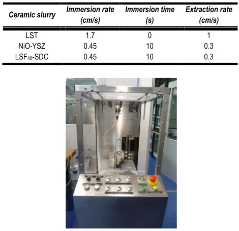 Table II - 3. Dip-coating parameters for DBL, anode and cathode deposition. 