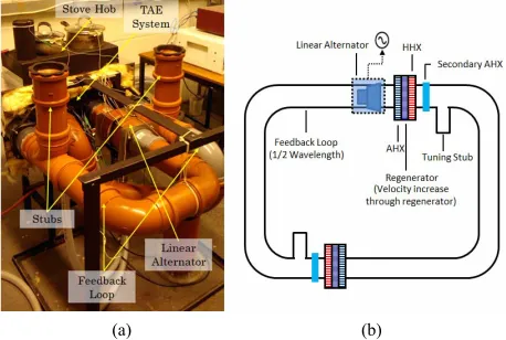 Figure 1. General arrangement of the current propane- driven thermoacoustic generator