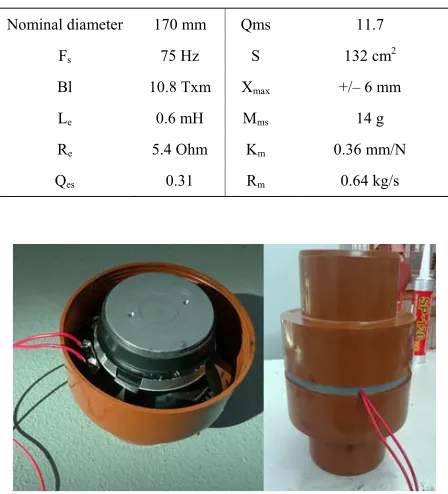 Table 2. Specification and Thiele & Small parameters of the loudspeaker. 