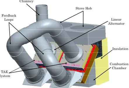 Figure 6. Stove unit. (a) The burners; (b) The engine hous- 