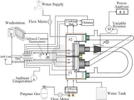 Figure 8. Schematic diagram of the experimental setup for propane-driven generator.  