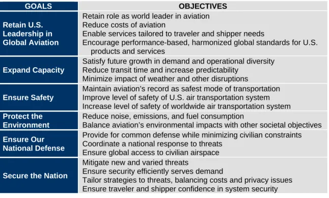 Table ES-1 NextGen Goals and Objectives 177 
