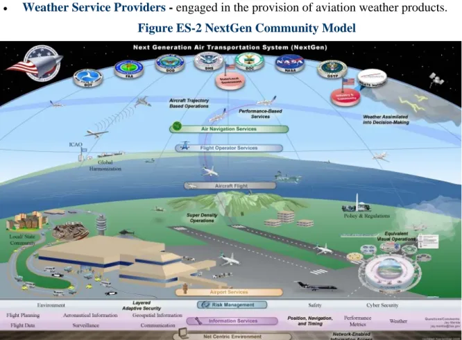Figure ES-2 NextGen Community Model 