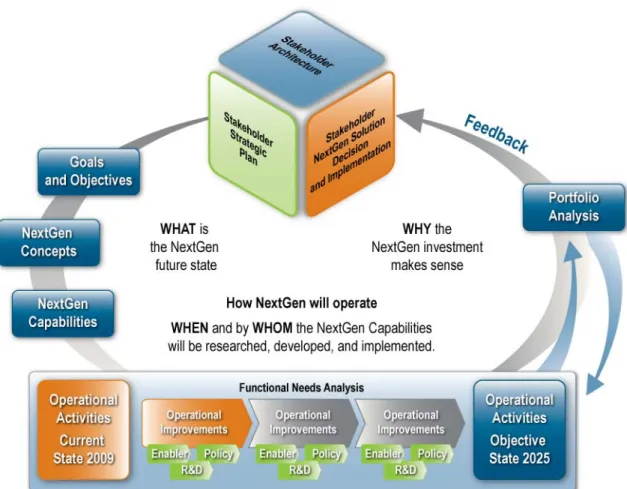 Figure 1-2 JPDO NextGen Planning 578  579  580  581  582  583  584  585  586  587  588  589  590  591  592  593  594                                                  