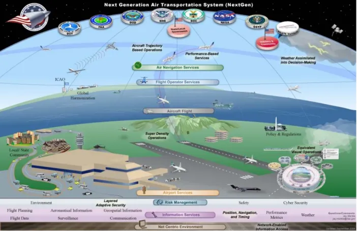 Figure 1-3 NextGen Community Model 