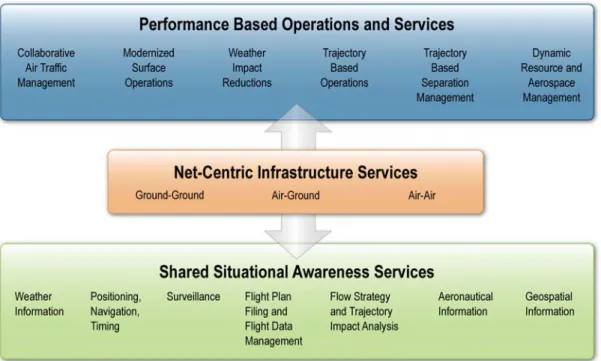 Figure 2-1 Air Traffic Management Operations and Services 894  895  896  897  898  899  900  901  902  903  904  905  906  907  908  909  910  911 