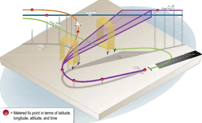 Figure 2-4 Four-Dimensional Trajectory 1414  1415  1416  1417  1418  1419  1420  1421  1422  1423  1424  1425  1426  1427  1428  1429  1430  1431  1432  1433  1434 