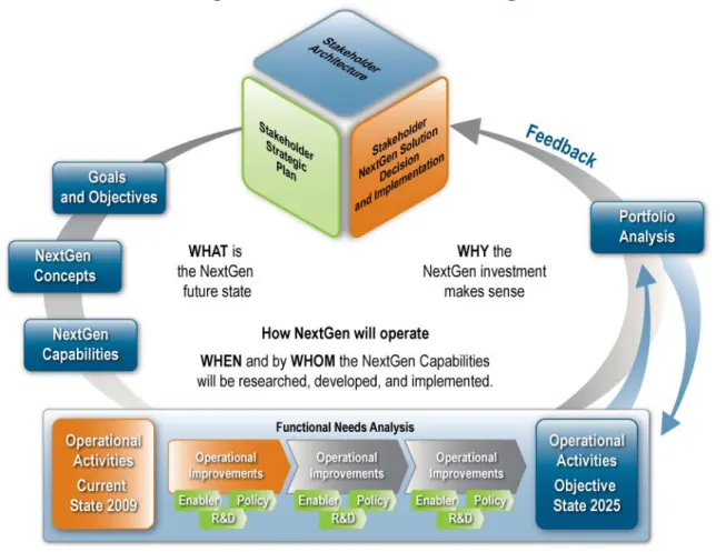 Figure ES-1 JPDO NextGen Planning 
