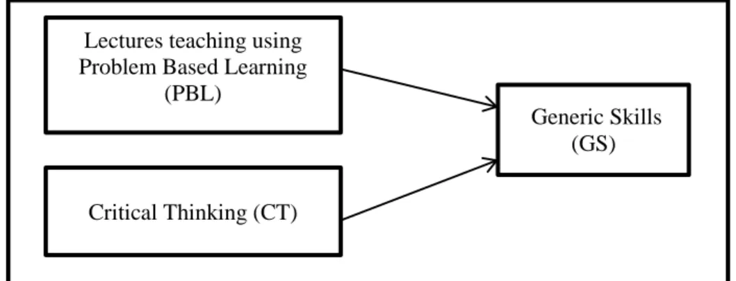 Fig. 1: Implemented Framework 